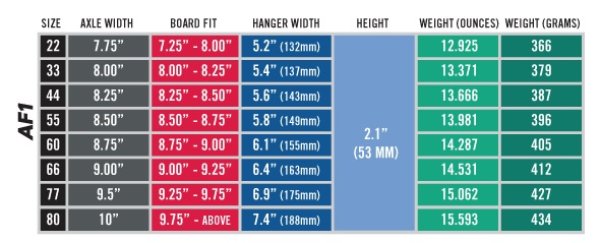 画像5: ACE TRUCKS AF1 - GOLD (5)